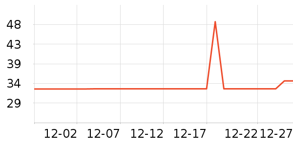 ����/������ʷ�۸�