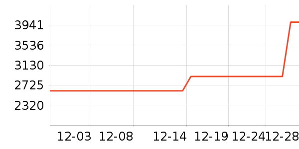 ������ˮ����ʷ�۸�