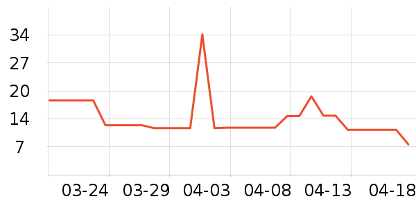 ����Ʒ����ʷ��ʷ�۸�