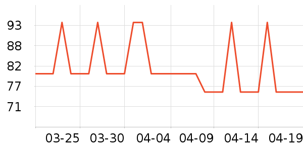 ������˹�Ź�������ʷ�۸�