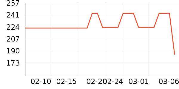 ��������������ʷ�۸�