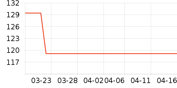 BLACKMONDAY������ʷ�۸�