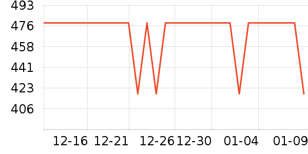 ������г���ʷ�۸�