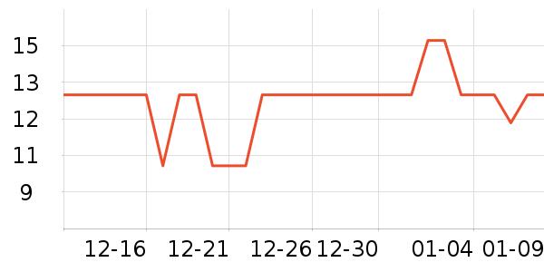 ���������Ʒ��ʷ�۸�