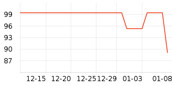 ȸ������/�̲���ʷ�۸�