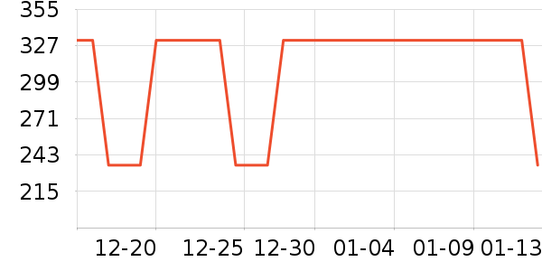 ���ɶ���װ/����/������ʷ�۸�