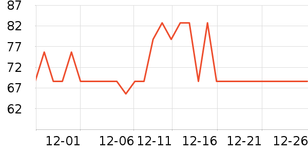 �ʺ����̺��ʷ�۸�