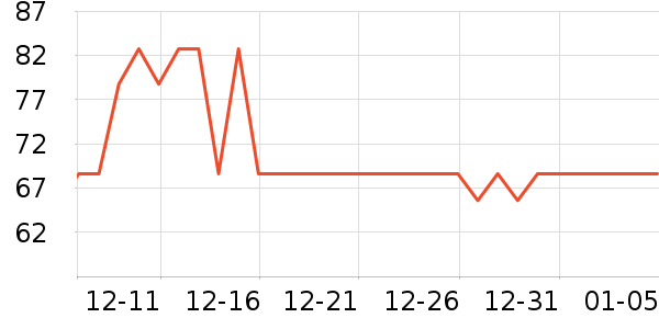 �ʺ����̺��ʷ�۸�