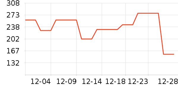 Dickies�ۿ����޷���ʷ�۸�