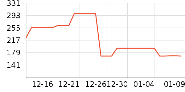 Dickies�ۿ����޷���ʷ�۸�