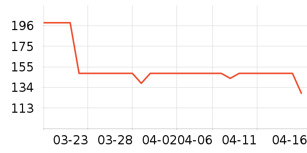 DdropsӤ����������ʷ�۸�