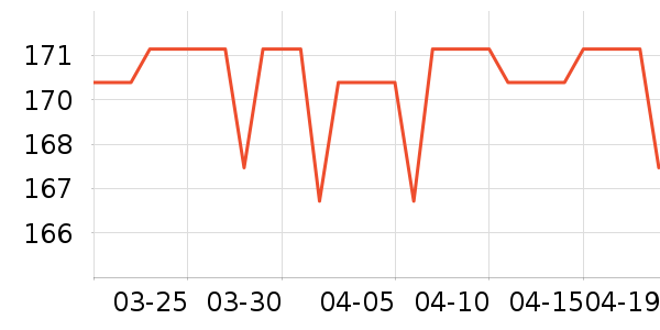 ���ջ����װ��ʷ�۸�