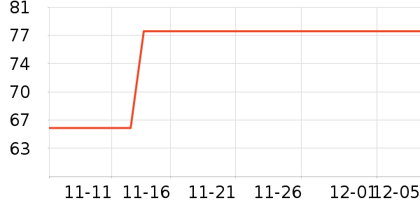 Member's Markţ/Ʒʷ۸