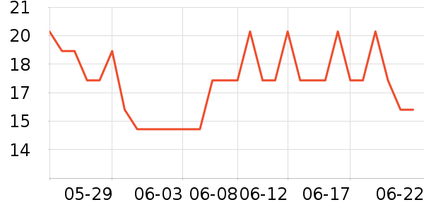 �ڶ���������ʷ�۸�