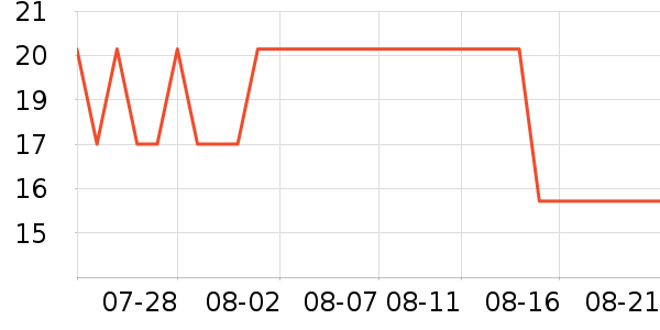 �ڶ���������ʷ�۸�