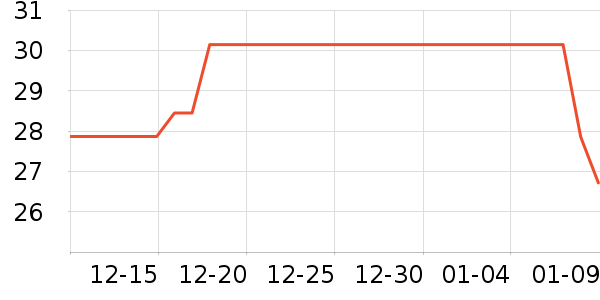 ��֮��������ʷ�۸�