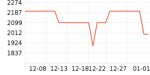 �¿�˹�յ���ʷ�۸�