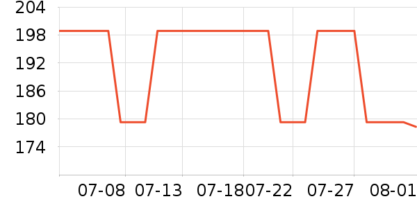 �Ÿ�����п���ʷ�۸�