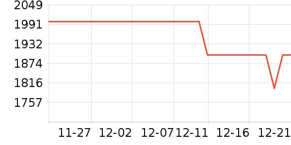 �¿�˹�յ���ʷ�۸�