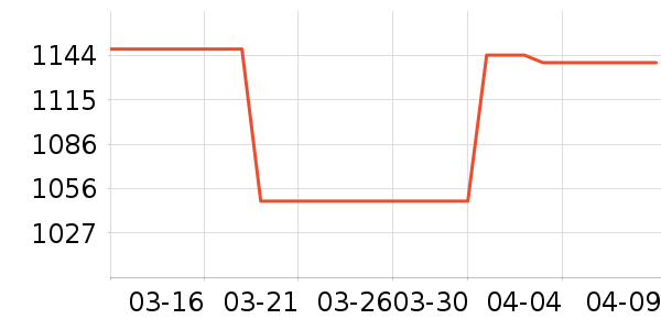 �ղ������̻���ʷ�۸�