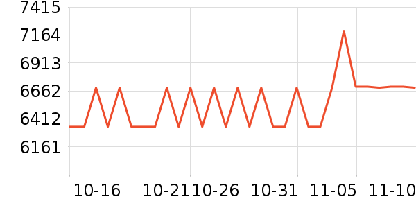 ����������е��ʷ�۸�