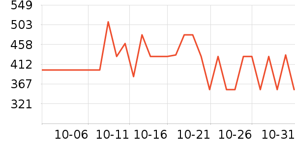 ������ë����Ʒ��ʷ�۸�