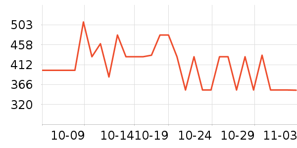 ������ë����Ʒ��ʷ�۸�