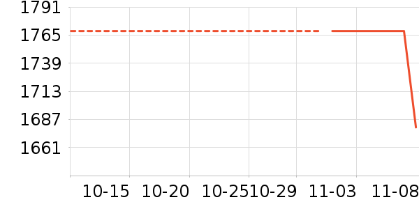 �¿�˹��ʷ�۸�