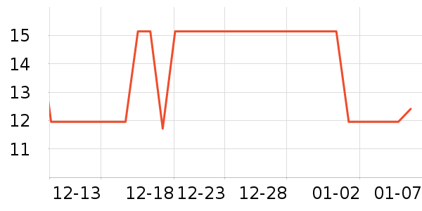 ��С�׹�����ʷ�۸�