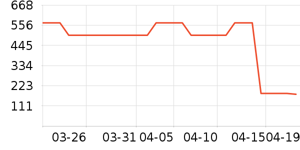 ƥ���˶�Ь��ʷ�۸�