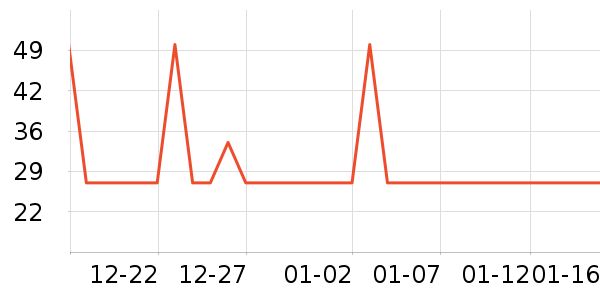 ������ʷ�۸�