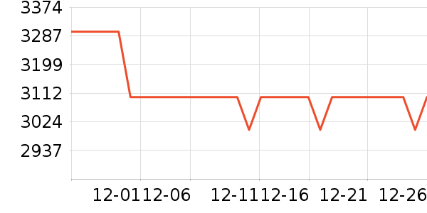 �׼�΢����һ���/����¯��ʷ�۸�
