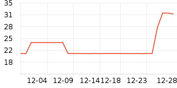 AloneFire����������ʷ�۸�