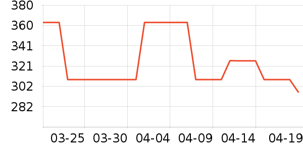 ��˹�ﴹ����Ʒ��ʷ�۸�