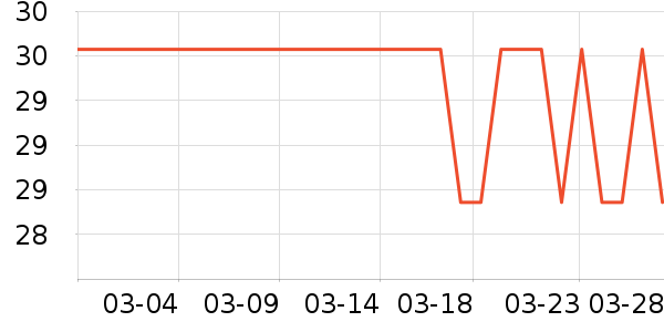 �Ӽ�����ʱ������/����/������ʷ�۸�