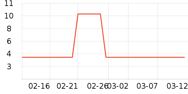 ���������ʷ�۸�