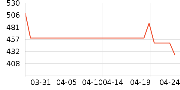 MIDO HOUSE��Ʒ���� ��ʷ�۸�