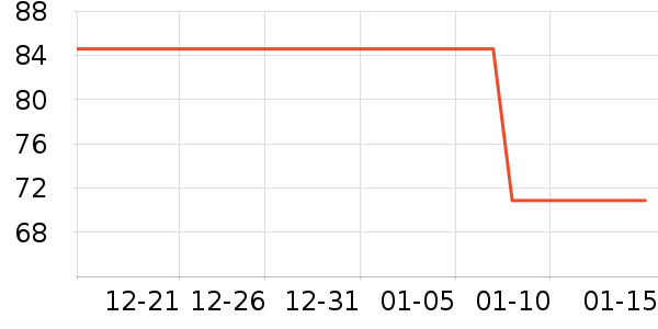 ���ٴ��ͥ������ʷ�۸�