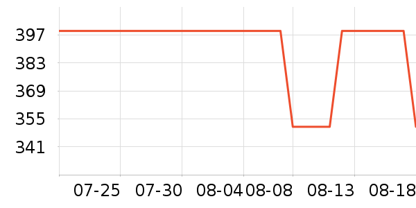 �����רҵ��Ƶ��ʷ�۸�