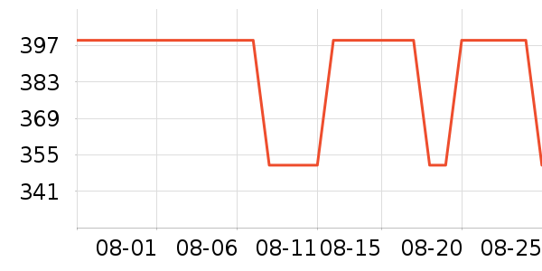 �����רҵ��Ƶ��ʷ�۸�