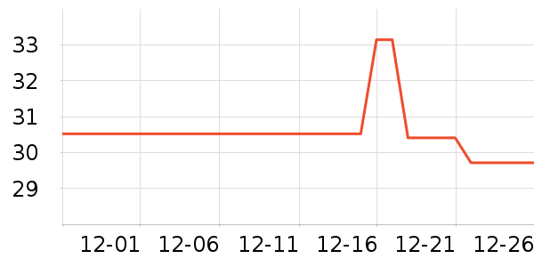 �ð����뵶��ʷ�۸�