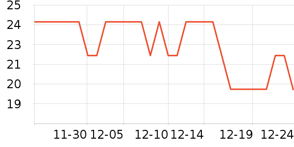 �ʹ�����������ʷ�۸�