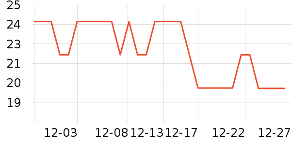 �ʹ�����������ʷ�۸�