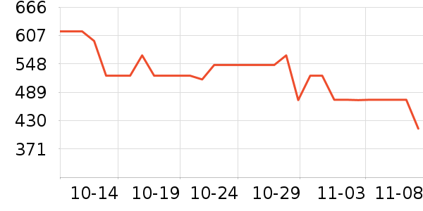 ���˶���ë����Ʒ��ʷ�۸�