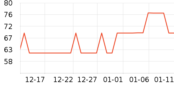 Stridex��Ĥ������ʷ�۸�