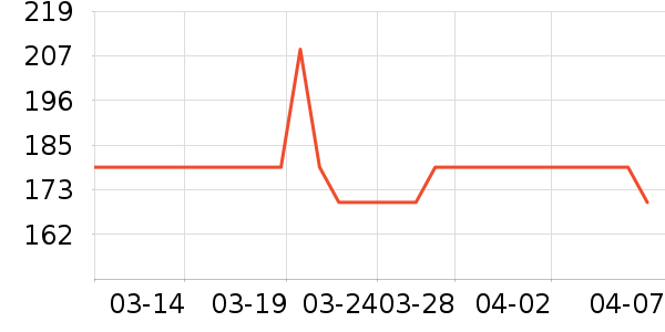 uoohA���±���ʷ�۸�