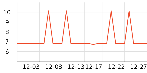 �Ź�������ʷ�۸�