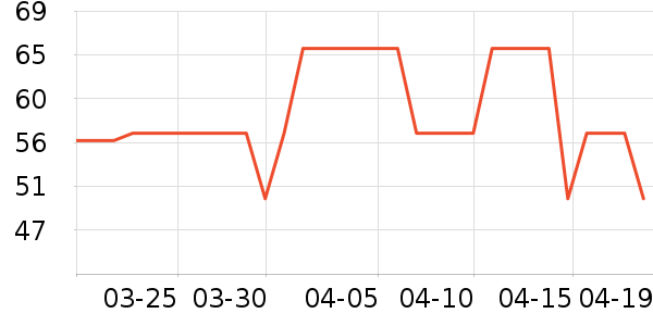 ͯ��ʱ��Ӥ�׶�ά����/��������ʷ�۸�