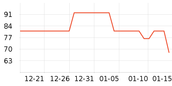 ��������ʷ�۸�