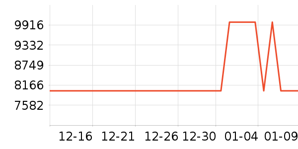 ���ƺ�ɻ���ʷ�۸�